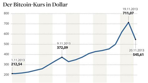 czarina foreign exchange rate today